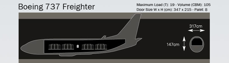 libya-boeing-737-freighter-cargo-charter-aircraft