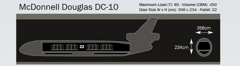 libya-mcdonnell-douglas-dc-10-cargo-charter-aircraft